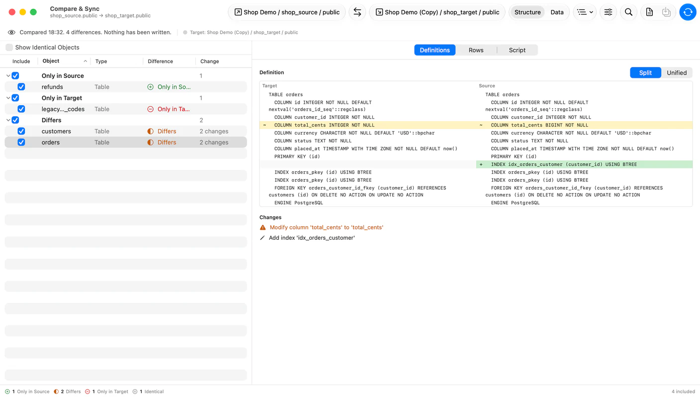 TablePro Compare & Sync window comparing Shop Demo with Shop Demo (Copy), with tables grouped under Only in Source, Only in Target and Differs on the left, and the orders table's definitions side by side on the right, a changed total_cents type and an added index highlighted above the list of changes