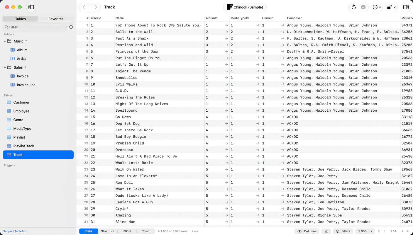TablePro connection window on the Chinook sample database, with a Folders section at the top of the sidebar holding a Music folder with Album and Artist and a Sales folder with Invoice and InvoiceLine, a Tables section below it with the remaining seven tables, and the Track table open in the data grid