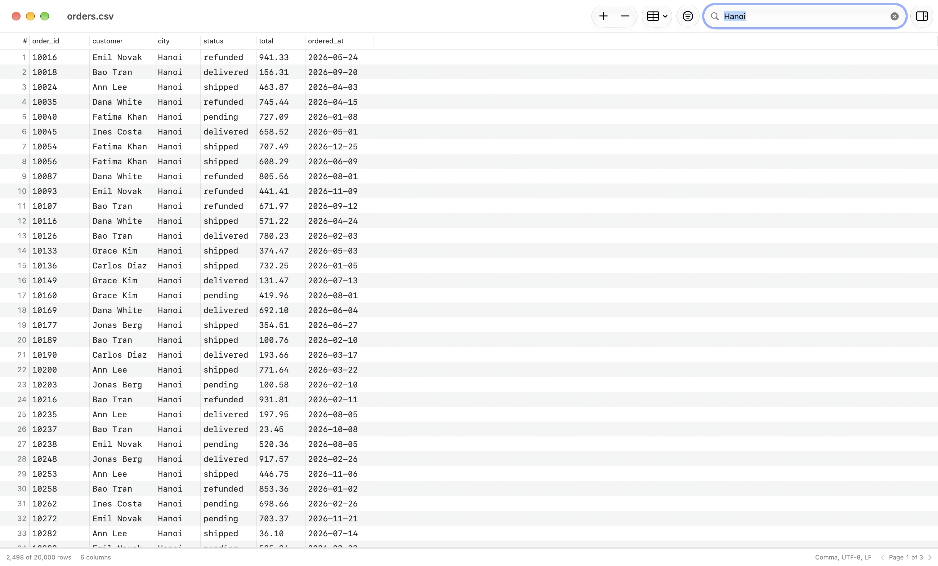 A Data Files window on orders.csv with columns order_id, customer, city, status, total and ordered_at, searched for Hanoi, with the status bar reading 2,498 of 20,000 rows and 6 columns on the left and Comma, UTF-8, LF on the right