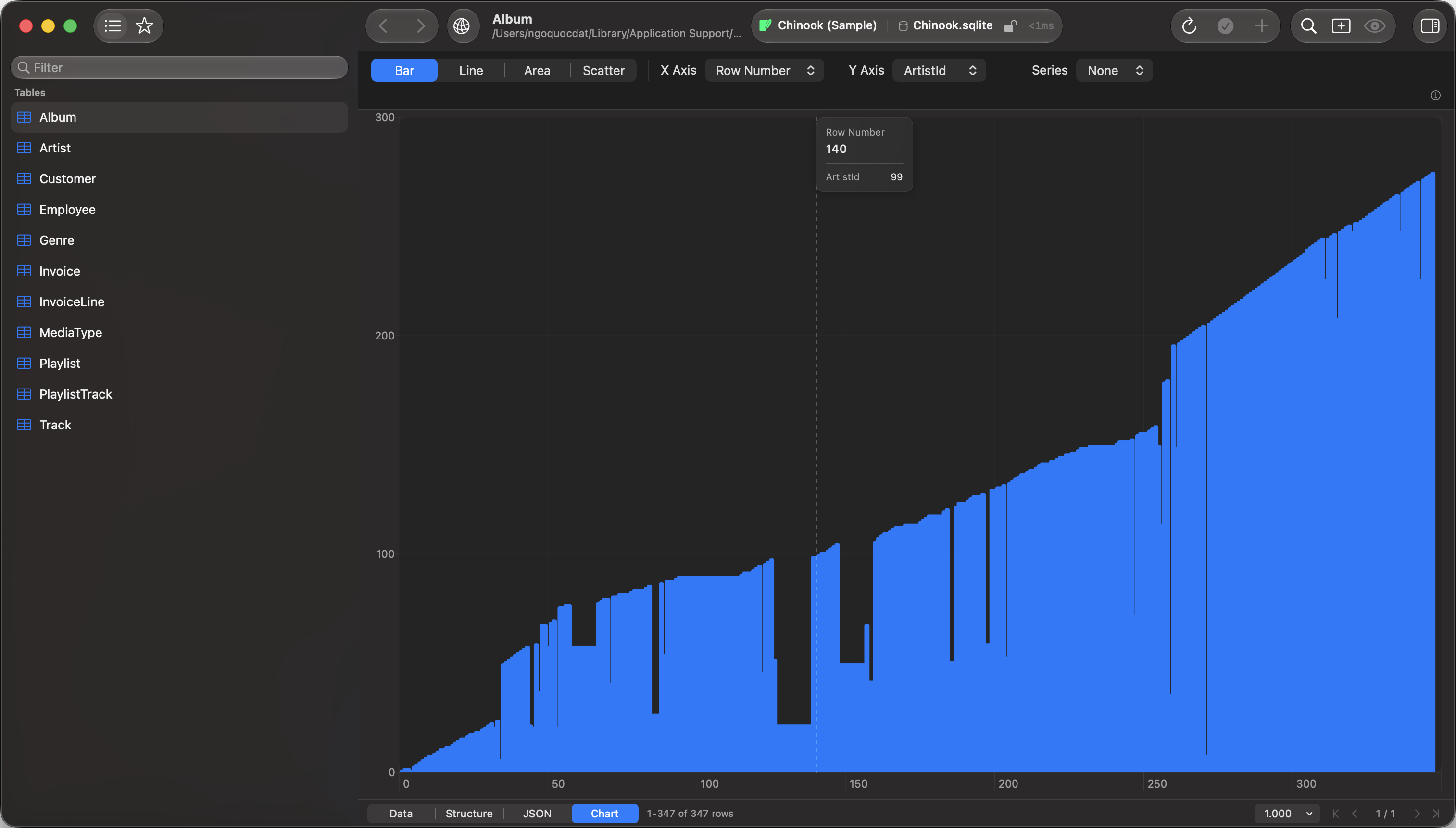TablePro results pane in Chart mode with the Bar type selected, X Axis set to Row Number and Y Axis to ArtistId, a hover tooltip reading Row Number 140 and ArtistId 99, and the status bar still showing 1-347 of 347 rows