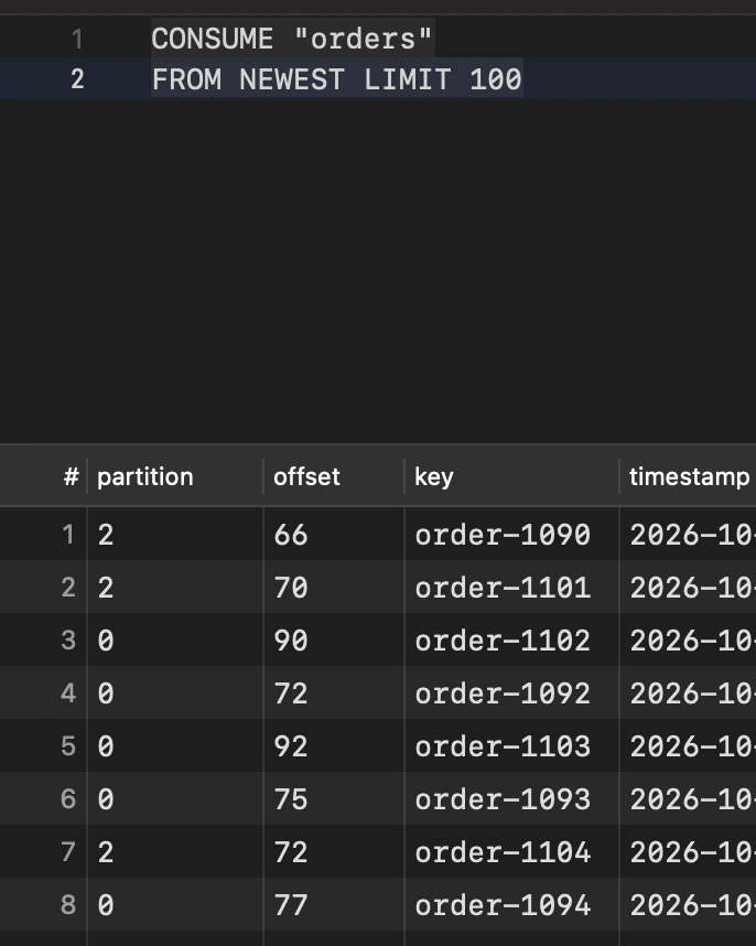A KafkaQL CONSUME statement on an orders topic, with messages listed by partition, offset, key and timestamp.