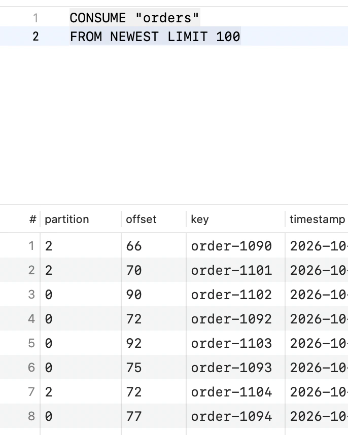 A KafkaQL CONSUME statement on an orders topic, with messages listed by partition, offset, key and timestamp.