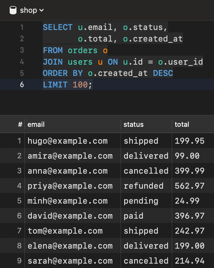 TablePro kết nối tới MySQL, với một query join orders và users trong cơ sở dữ liệu shop và kết quả bên dưới.