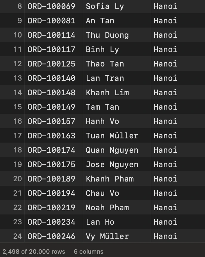 The Data Files window with orders.csv open and searched for Hanoi, the status bar reading 2,498 of 20,000 rows.